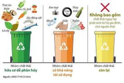 Tiên phong, gương mẫu thực hiện phân loại rác thải tại nguồn